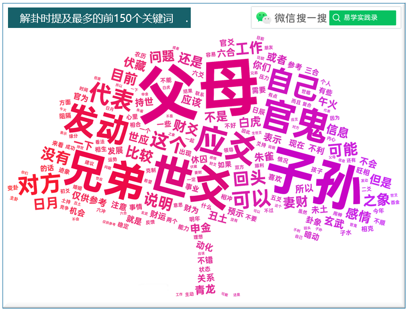 06解卦时提及的前150关键词V1